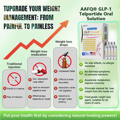 ⭕NEW🏅𝐀𝐀𝐅𝐐® 𝐆𝐋𝐏-𝟏 Telportide Oral Solution, GIP and𝐆𝐋𝐏-𝟏 Dual-Action Weight Loss Solution, One Bottle Daily, Results in 7 Days🛍️