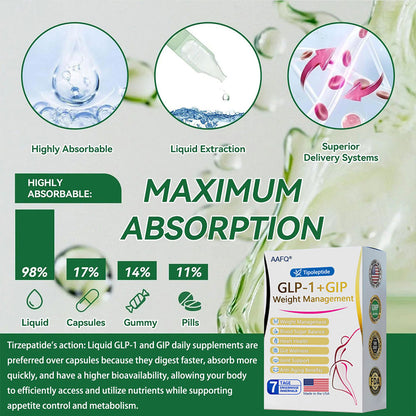 ⭕NEW🏅𝐀𝐀𝐅𝐐® 𝐆𝐋𝐏-𝟏 Telportide Oral Solution, GIP and𝐆𝐋𝐏-𝟏 Dual-Action Weight Loss Solution, One Bottle Daily, Results in 7 Days🛍️